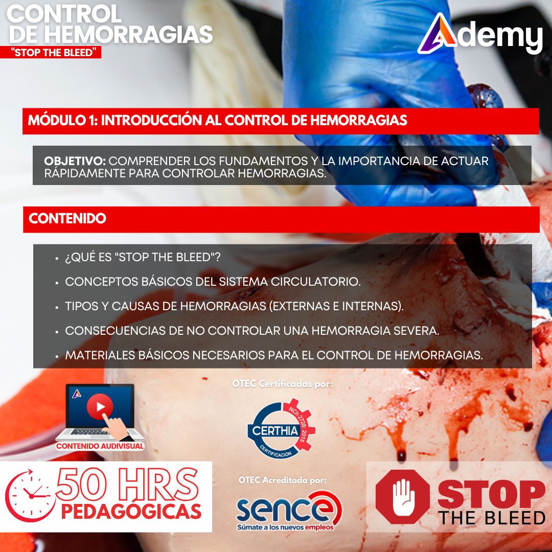control de hemorragias